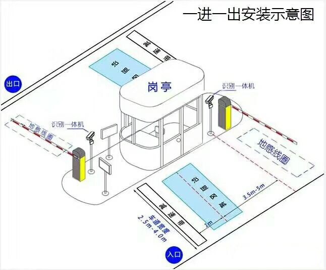 广安广安区标准车牌识别系统安装图