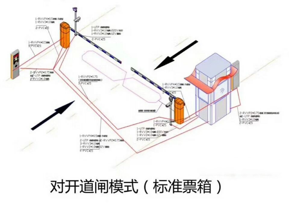 广安广安区对开道闸单通道收费系统