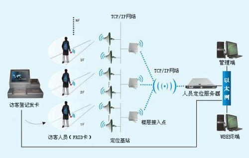 广安广安区人员定位系统一号