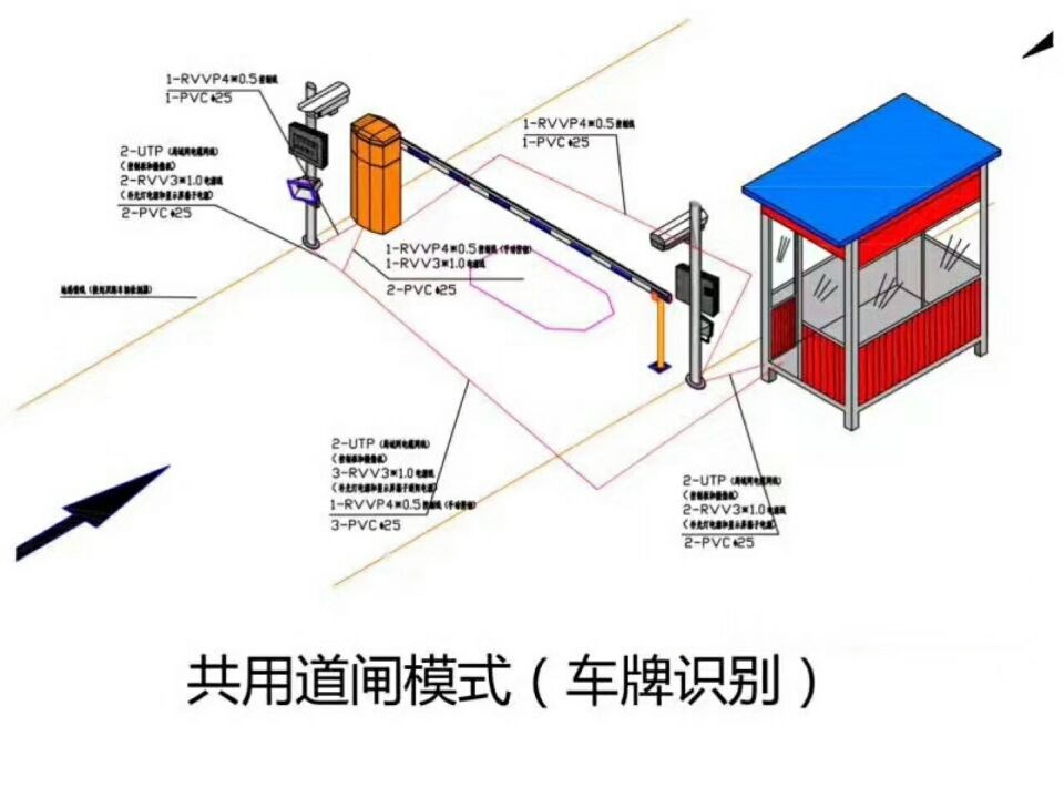 广安广安区单通道车牌识别系统施工