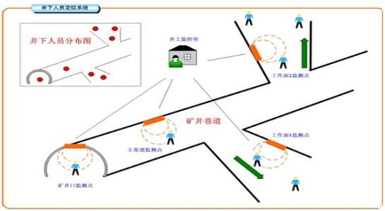 广安广安区人员定位系统七号