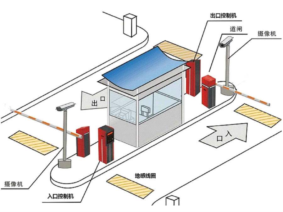 广安广安区标准双通道刷卡停车系统安装示意